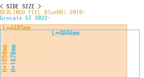 #BERLINGO FEEL BlueHDi 2018- + Grecale GT 2022-